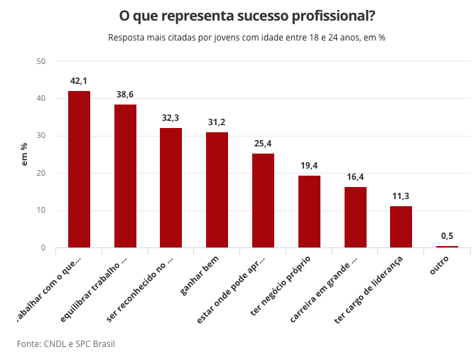 geração z carreira profissional